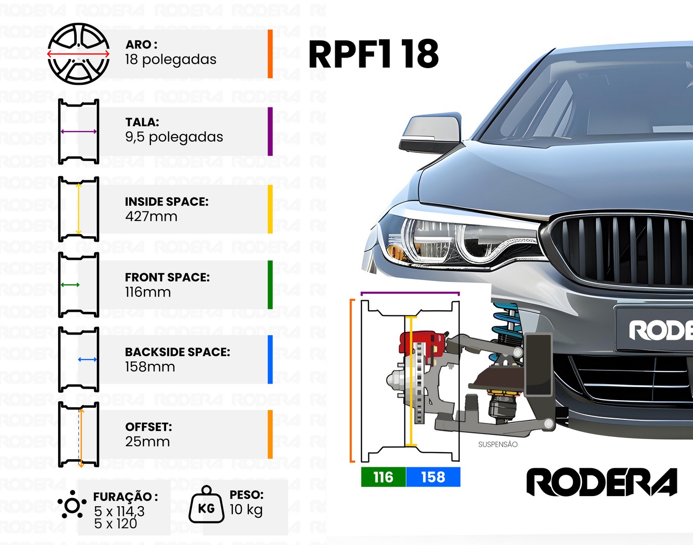 RPF1