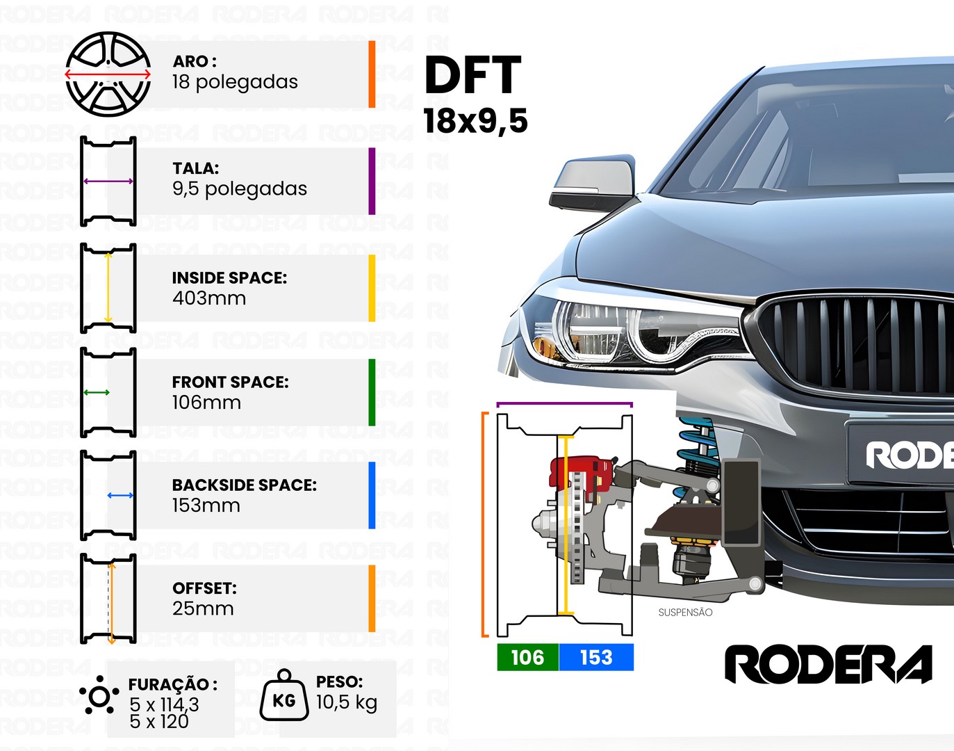 DFT 95