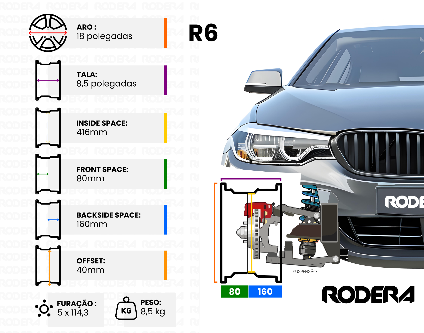 R6 Config